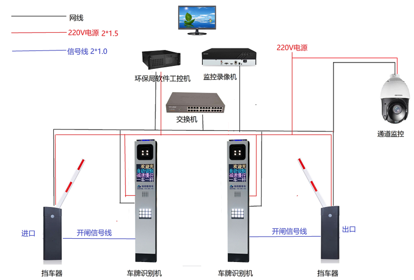 岛城逐步推进“环保门禁”，助力打赢蓝天保卫战